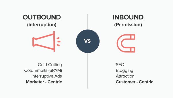 inbound marketing