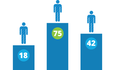 lead scoring bar chart lead scoring bar chart