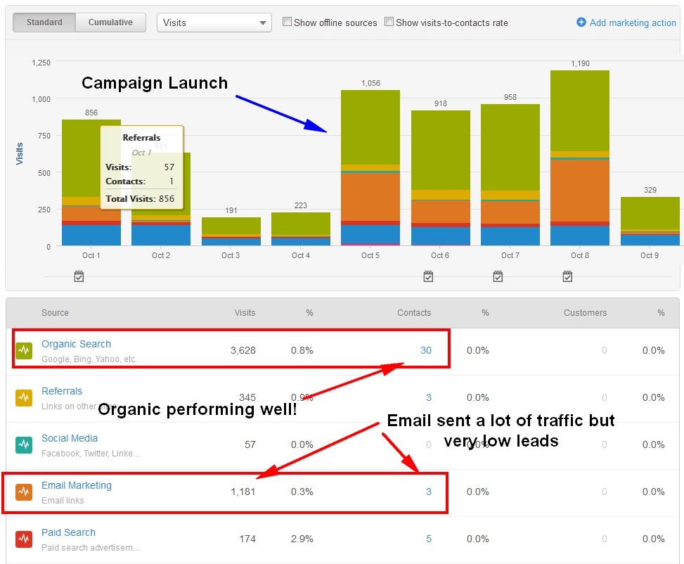 report dashboard hubspot report dashboard