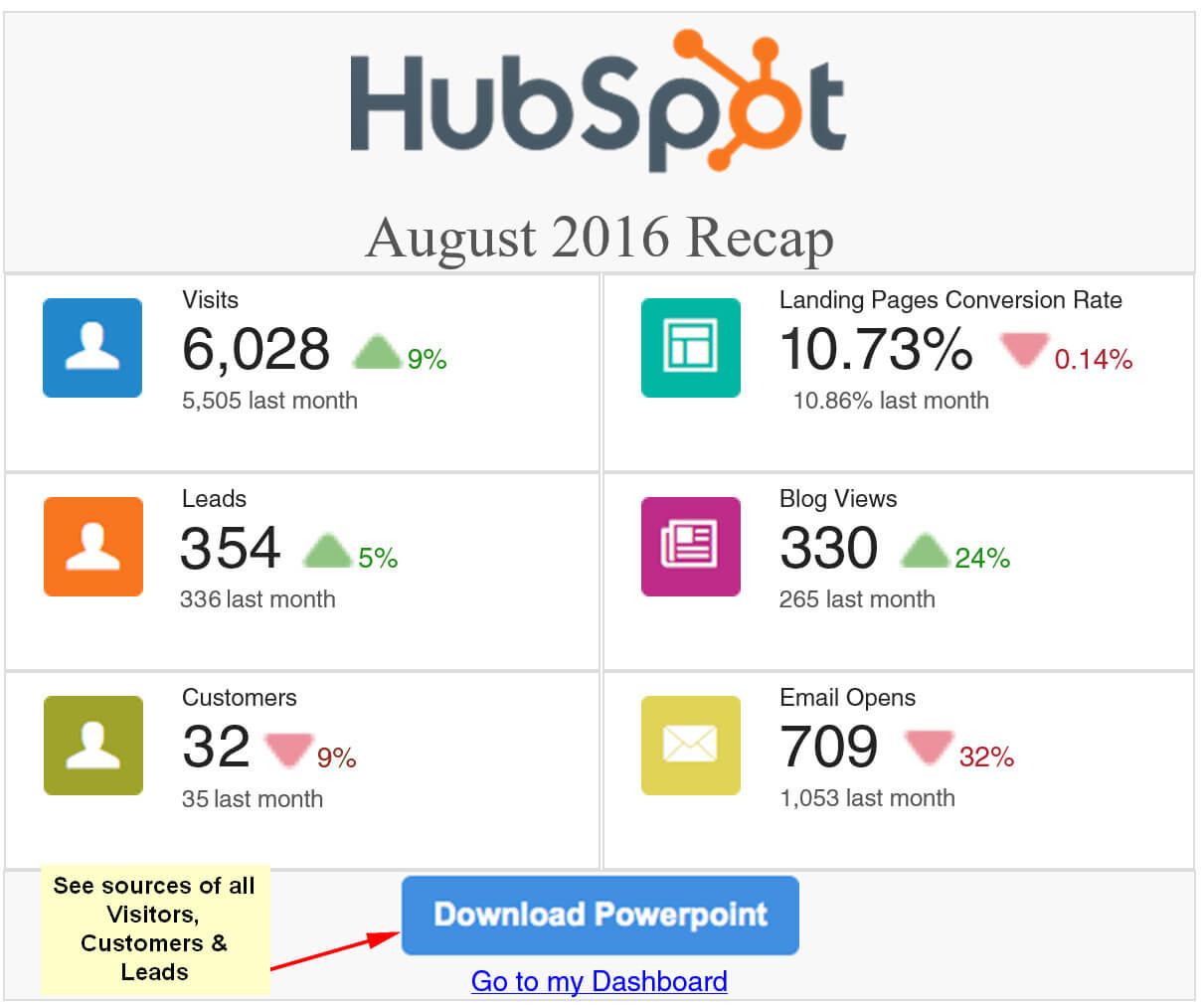 hubspot reporting email hubspot reporting email sample