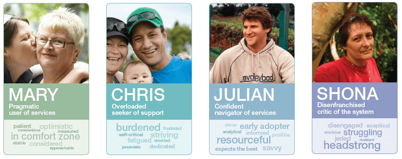 people persona persona image