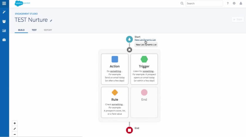 hubspot-alternative-pardot