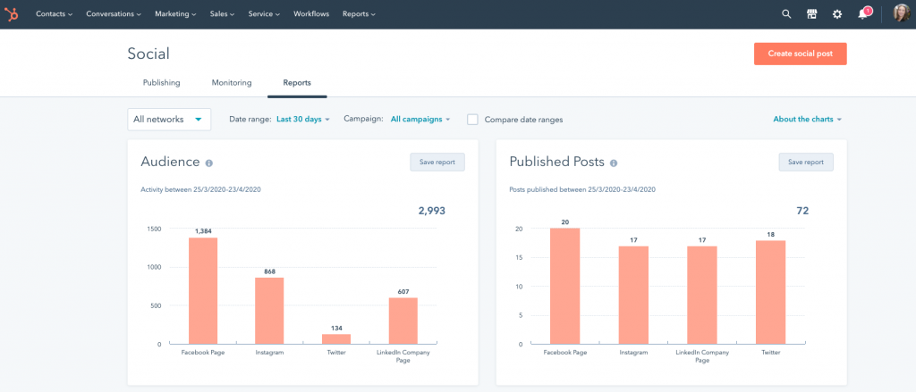 hubspot-social-tool