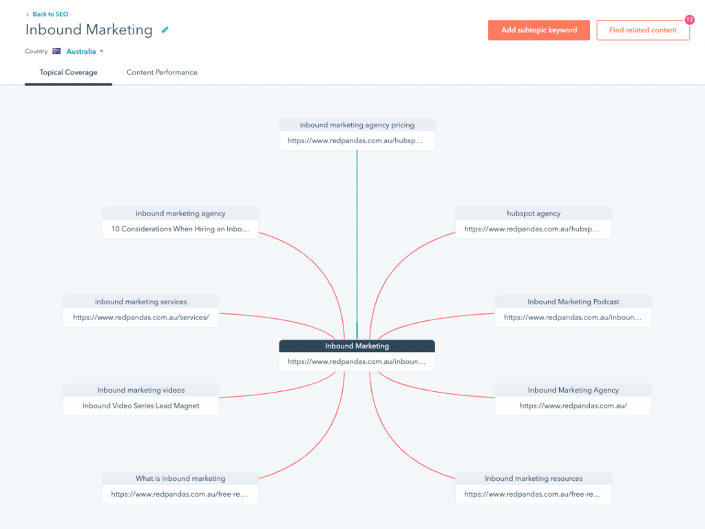 hubspot-topic-pillar