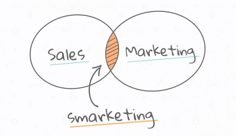 sales and marketing