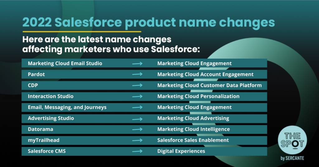 List of salesforce name changes