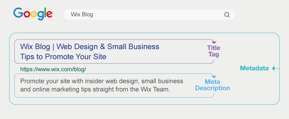 wix blog google search