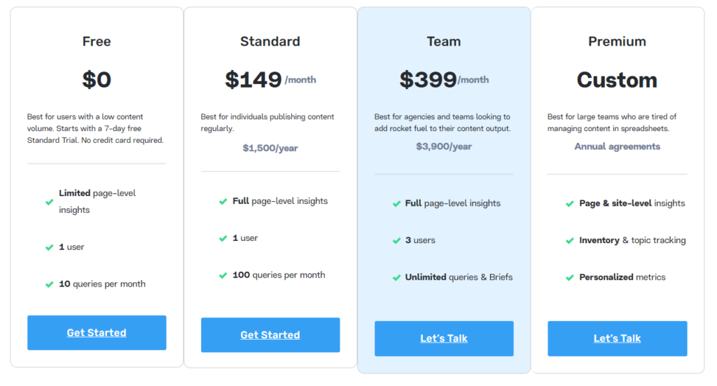 different pricing plans of market muse