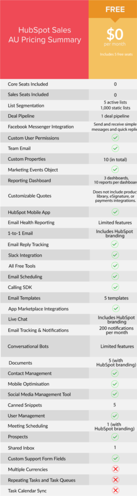 hubspot sales free features list 1