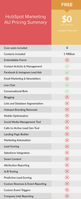 hubspot marketing free features