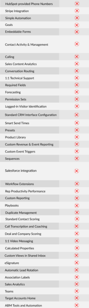 hubspot sales free features list 2