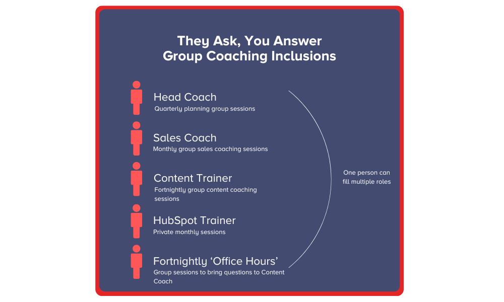 group coaching inclusions