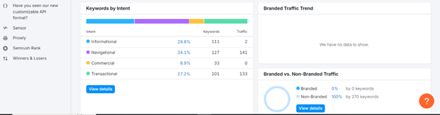 semrush keywords by intent
