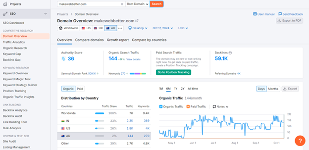 semrush domain overview