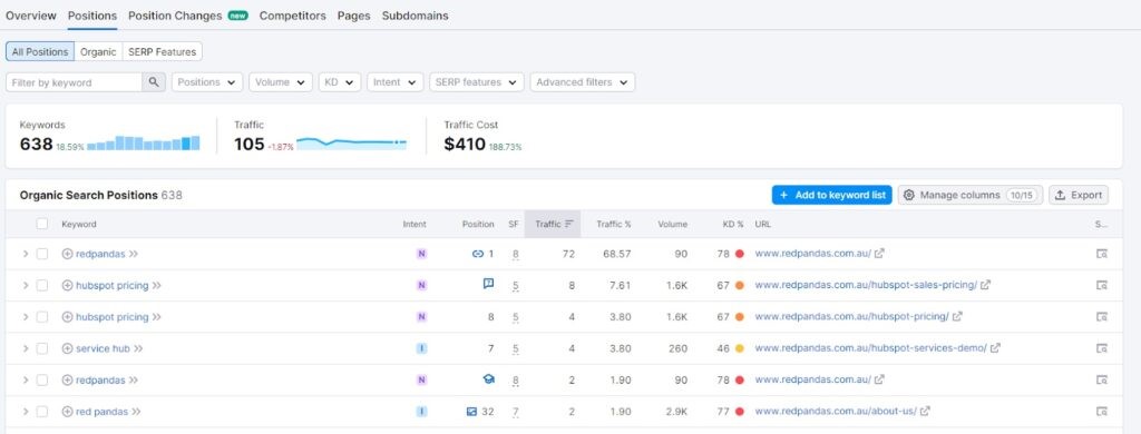 semrush keyword magic tool organic search position