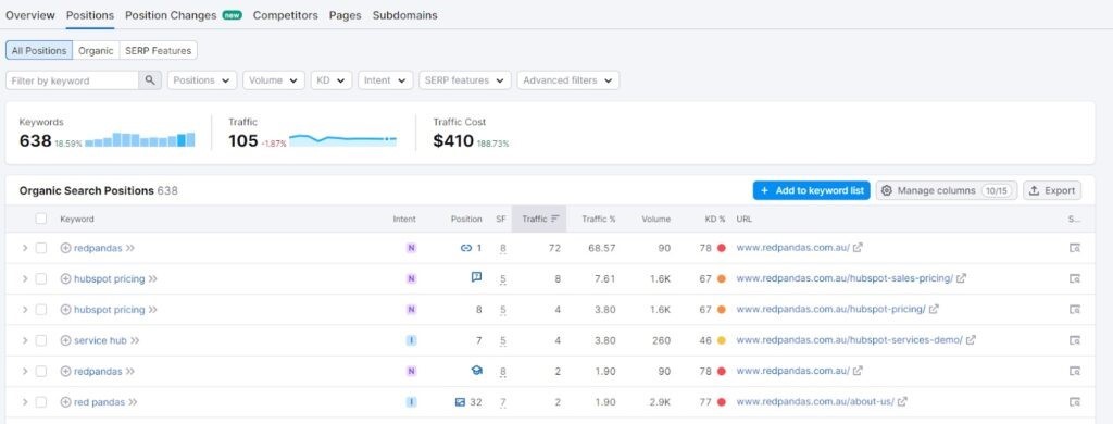 organic search positions