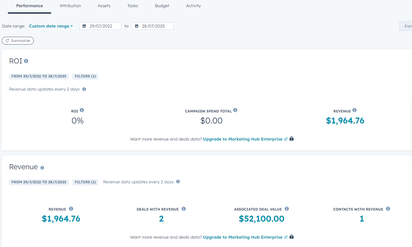 hubspot campaign perfomance