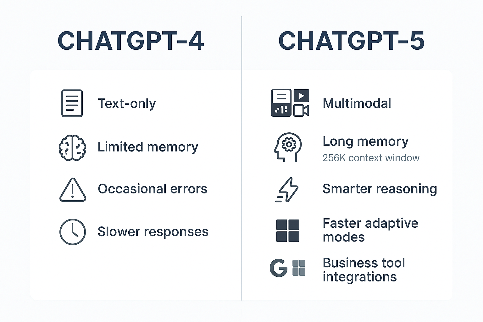 chatgpt 4 vs chatgpt 5